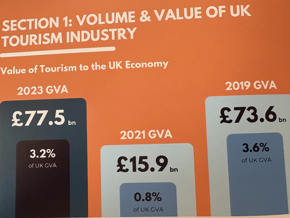 Tourism Stats